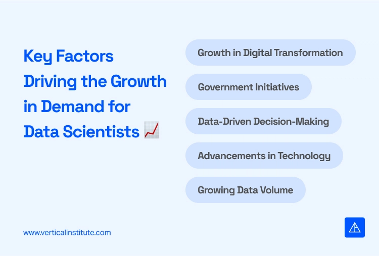 Is Data Scientist Demand Growing in Singapore - Vertical Institute