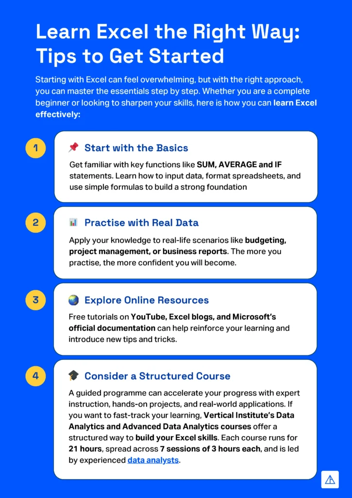 Learn Excel - Vertical Institute