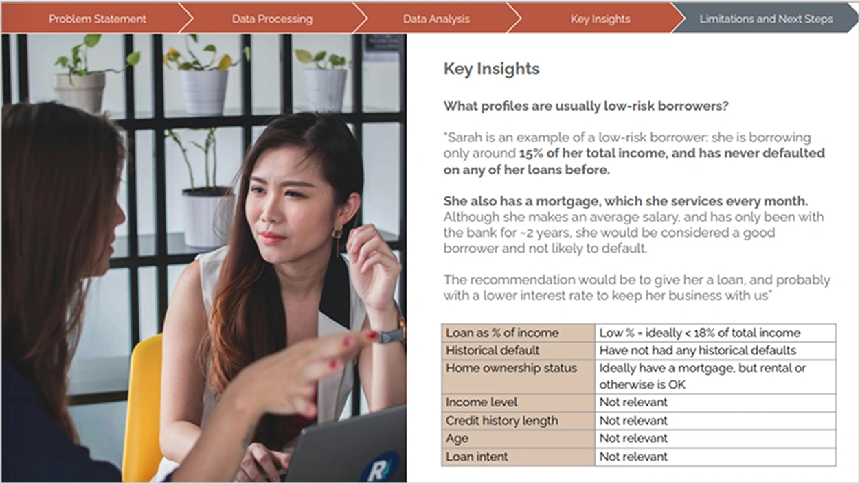 Loan Risk Analytics Key Insights Vertical Institute