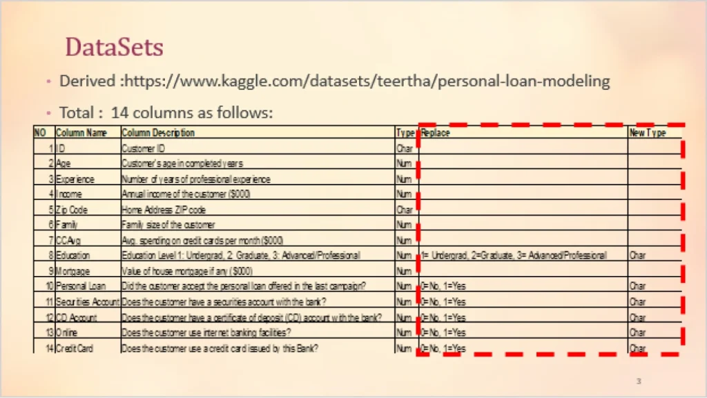 Personal Loan Modeling Dataset 2 Vertical Institute
