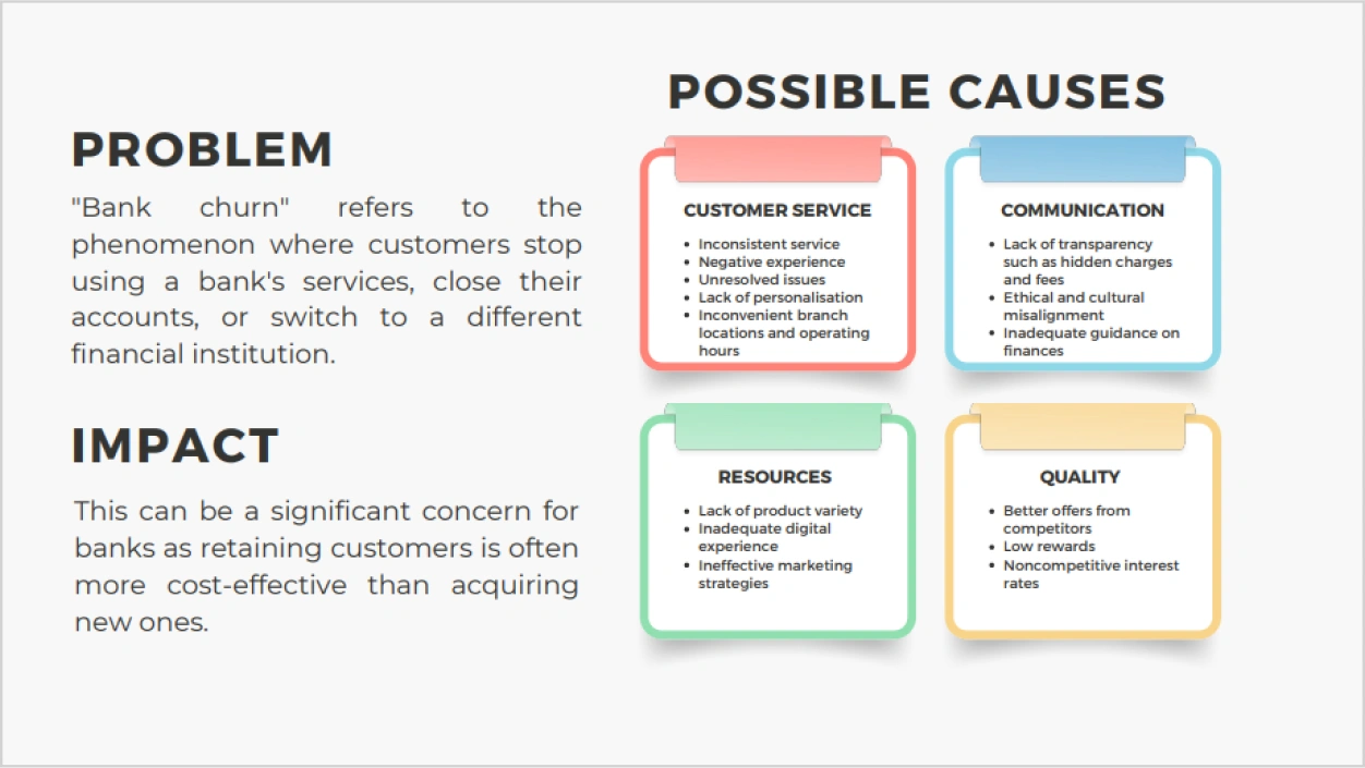Profiling Financial Literacy Gaps and Customer Retention Probable Cause Vertical Institute