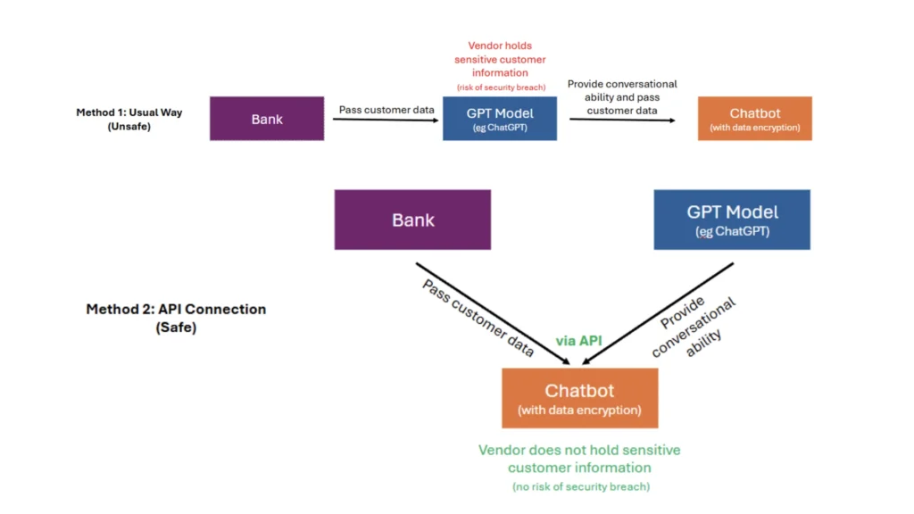 Reimagining Banking Services_ An AI-Driven Strategy for Growth - Vertical Institute-3