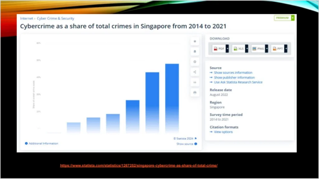 Security Risk Analysis and Recommendations Capstone Hing Ken Wong Stats Vertical Institute