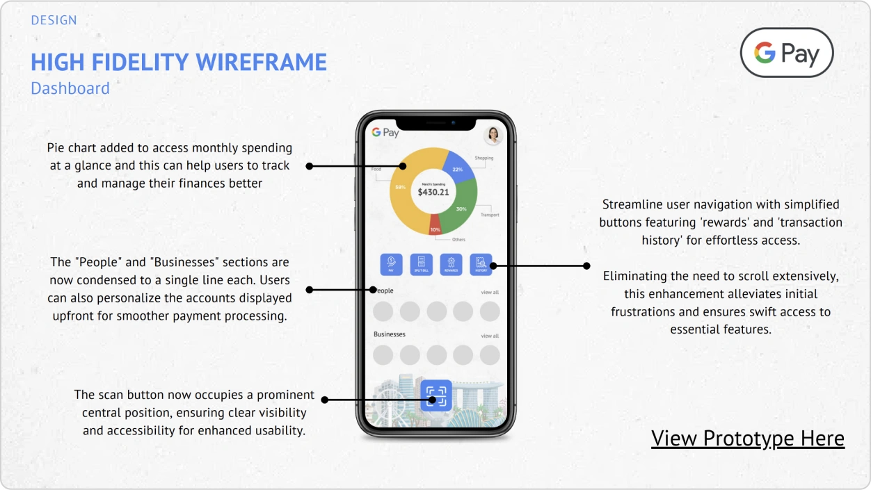Shermane Reimagining GooglePay High Fidelity WireFrame Vertical Institute