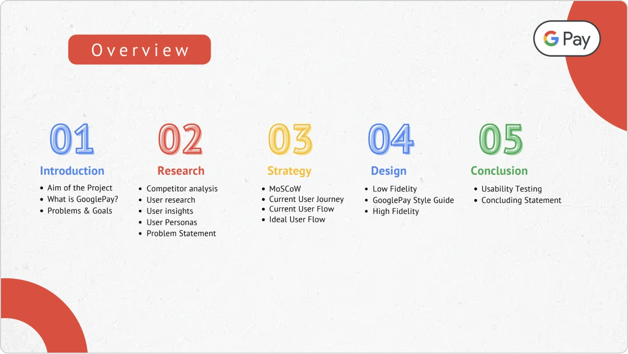 Shermane Reimagining GooglePay Overview Vertical Institute