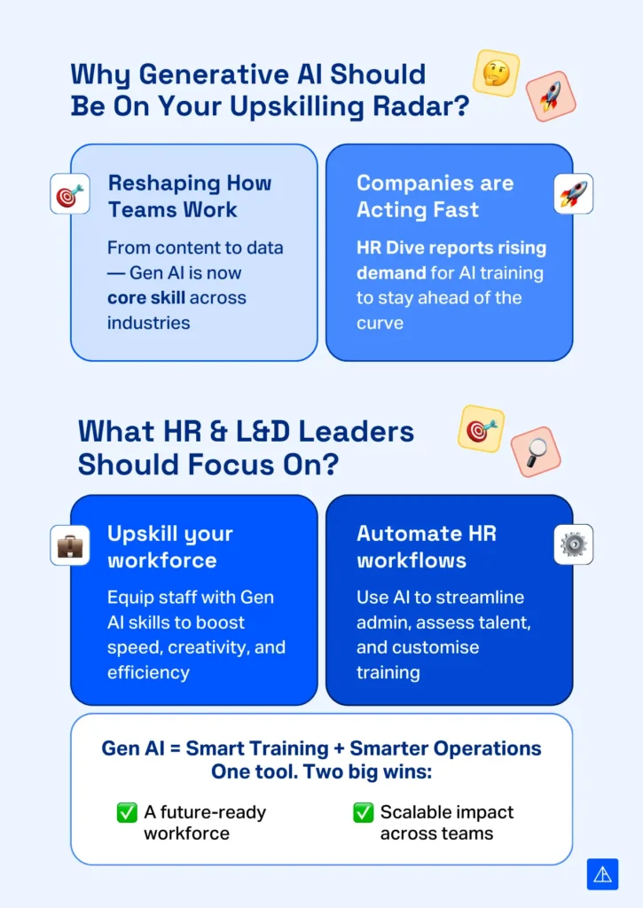 Skills Gap Analysis - Vertical Institute