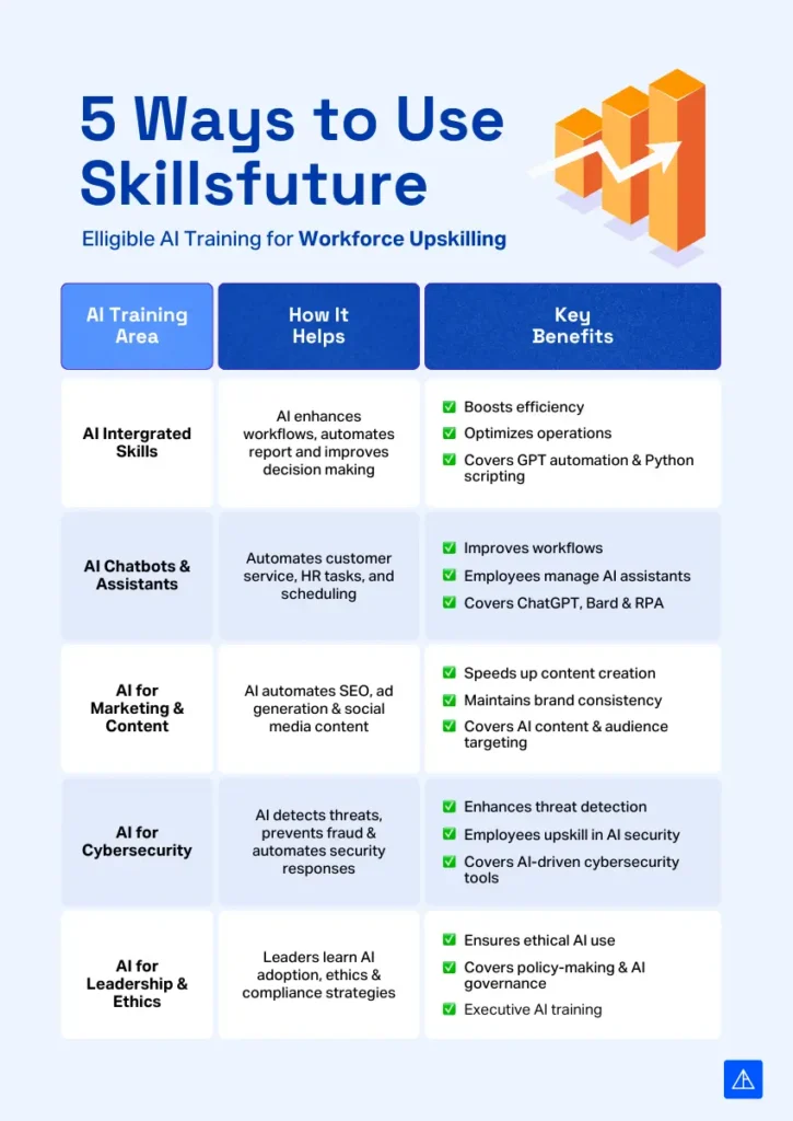 Skillsfuture AI - Vertical Institute
