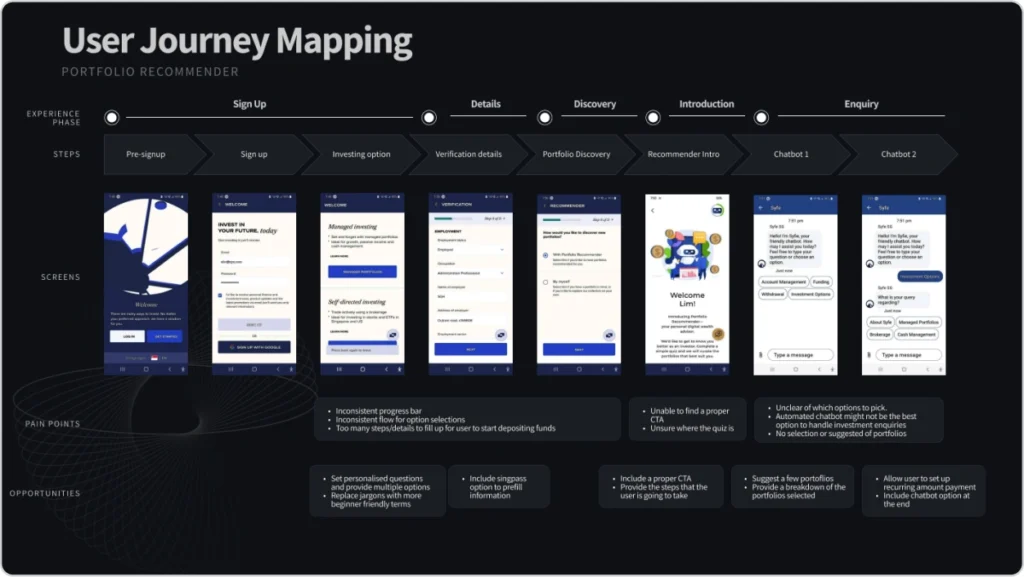 Syfe Journey Mapping Vertical Institute