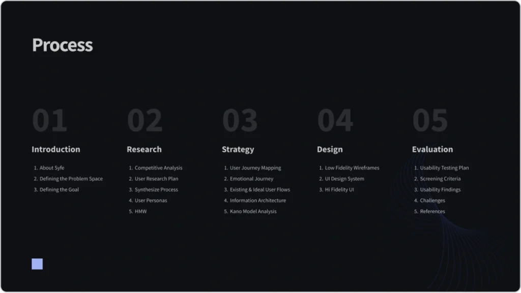Syfe Process Vertical Institute