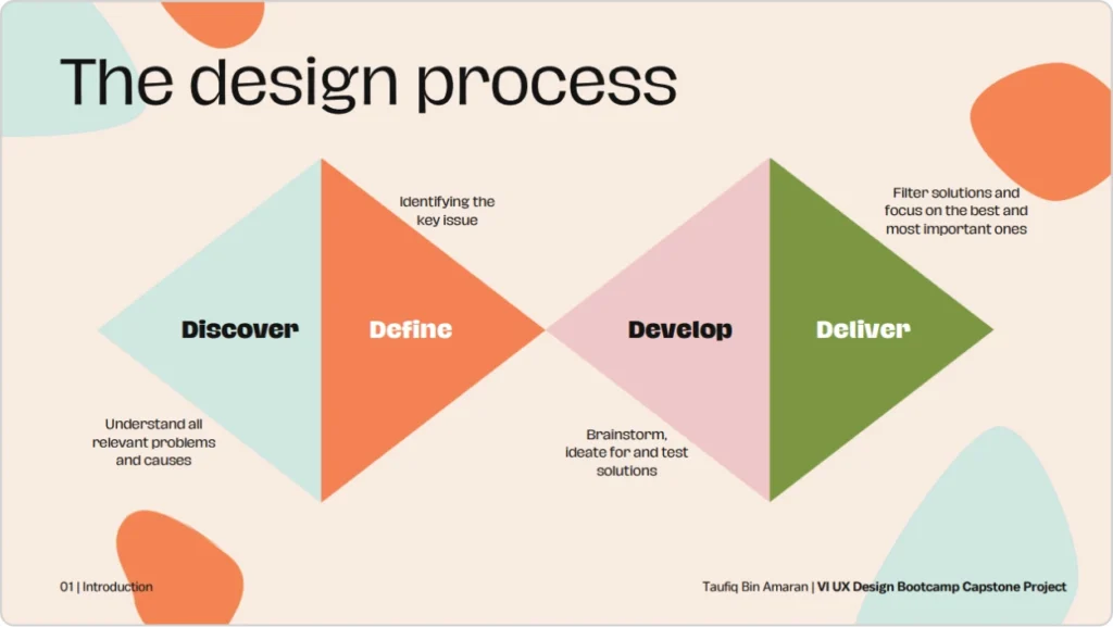 Taufiq bin Amaran Bud Your Buddy in Budgeting Design Process Vertical Institute