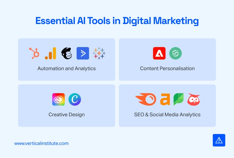 Top 10 Tips to Upskill in Digital Marketing 1 Vertical Institute