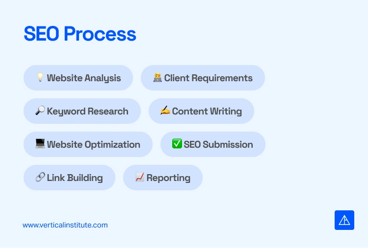 Top 10 Tips to Upskill in Digital Marketing 2 Vertical Institute