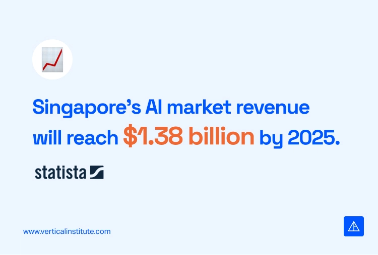 Top Skills Tech Trends 2025 - Vertical Institute