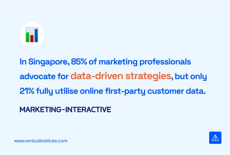 Top Skills Tech Trends 2025 - Vertical Institute