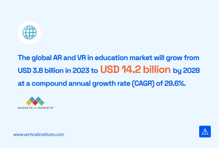Top Skills Tech Trends 2025 - Vertical Institute