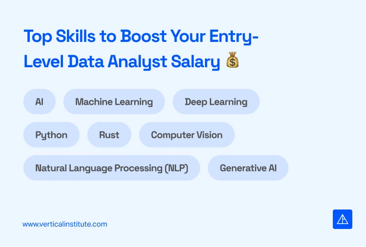Top Skills to Boost Your Entry-Level Data Analyst Salary Vertical Institute
