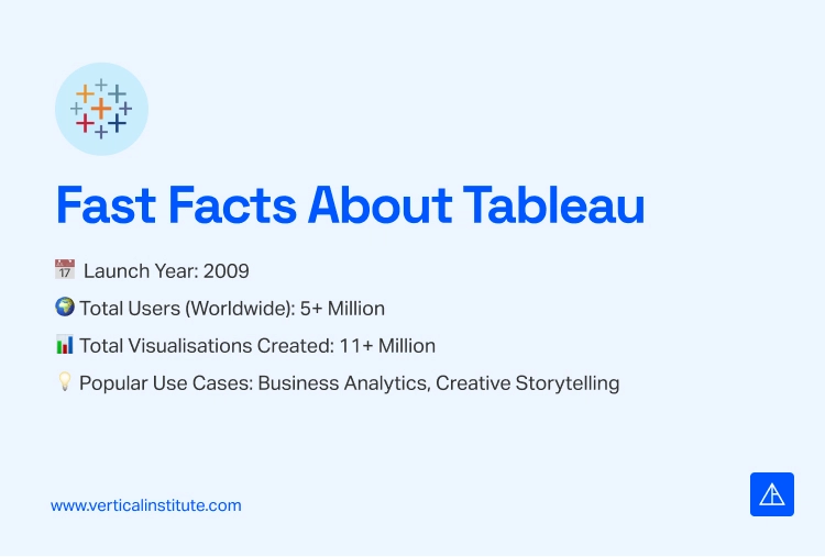 What is Tableau - Vertical Institute
