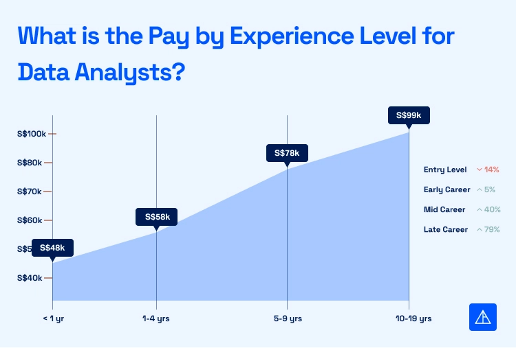 What is the Pay by Experience Level for Data Analytics Vertical Institute What is the Pay by Experience Level for Data Analytics Vertical Institute