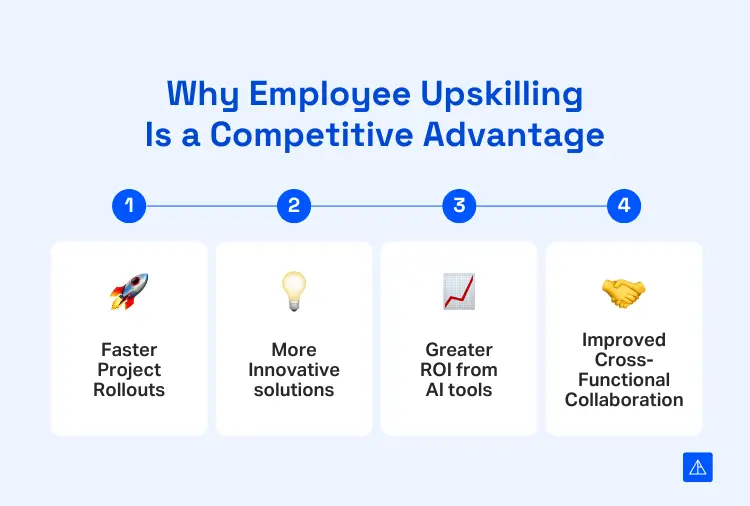 Why Employee Upskilling Matters - Vertical Institute