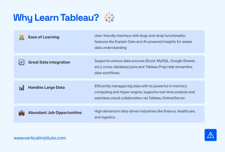  Why Learn Tableau - Vertical Institute