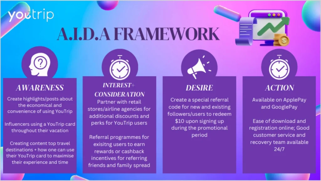 YouTrip Capstron Jill Lim AIDA Framework Vertical Institute