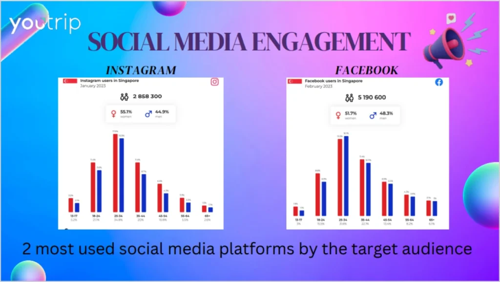YouTrip Capstron Jill Lim Social Media Engagement Vertical Institute