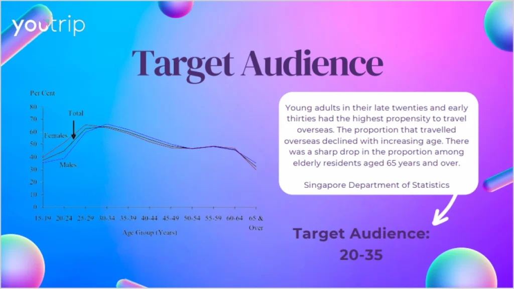 YouTrip Capstron Jill Lim Target Audience Vertical Institute