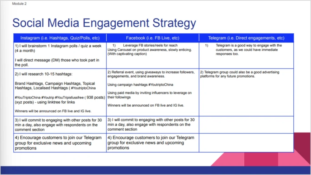 YouTrip Refresh Capstone Social Media Engagement Strategy Vertical Institute